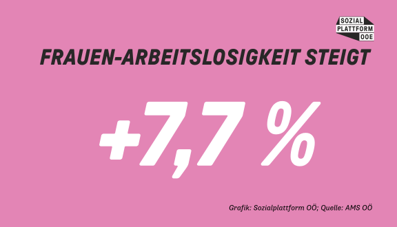 Grafik steigende Frauenarbeitslosigkeit
